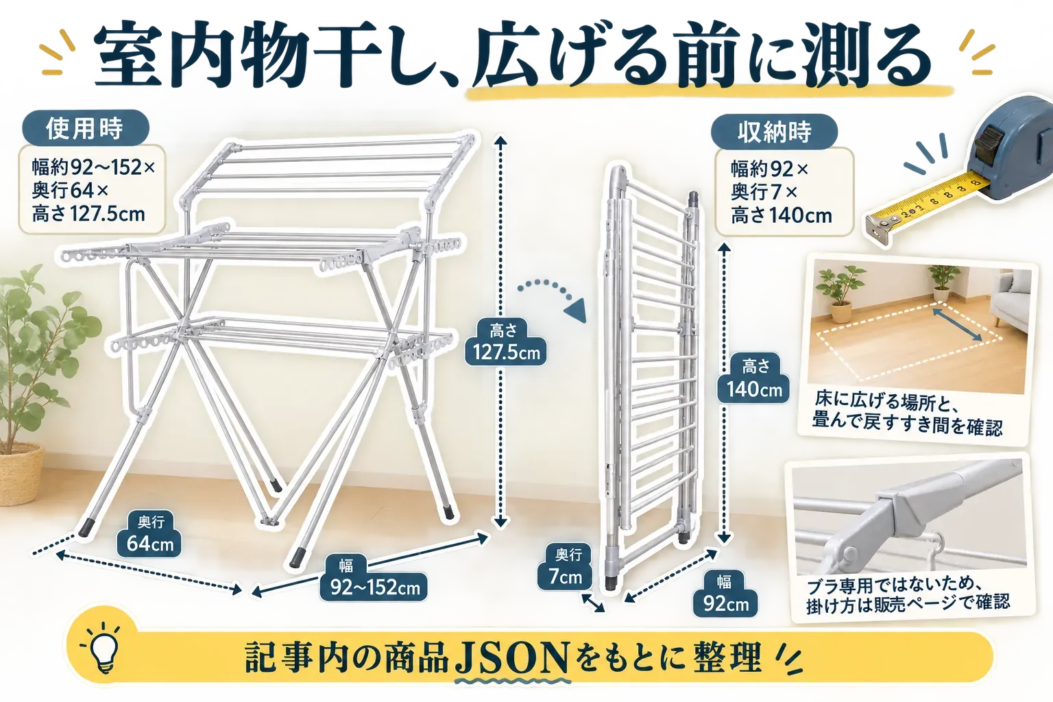 折りたたみ式室内物干しの使用時の幅約92〜152cm・奥行64cm・高さ127.5cmと、収納時の幅約92cm・奥行7cm・高さ140cmを示し、床に広げる場所と収納時のすき間を確認する図。出典：記事内の商品JSON（2026年9月7日取得）。
