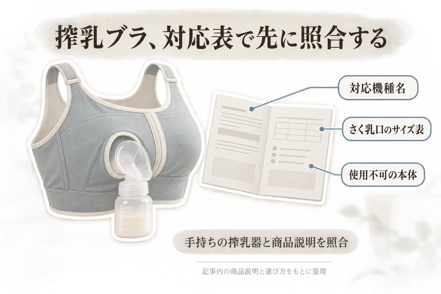 搾乳ブラの対応表と手持ちの搾乳器を照合する際に、対応機種名、さく乳口のサイズ表、使用不可の本体の3点を確認する流れを示す図。